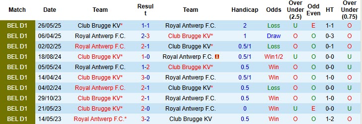 Nhận định, soi kèo Royal Antwerp vs Club Brugge, 19h30 ngày 26/10: Dễ tổn thương - Ảnh 4