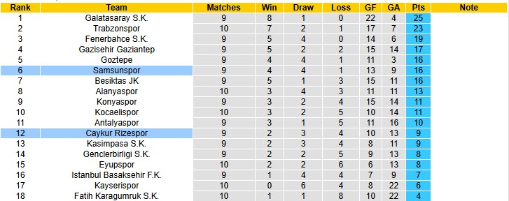 Nhận định, soi kèo Samsunspor vs Caykur Rizespor, 00h00 ngày 28/10: Giải quyết ổn thỏa - Ảnh 6