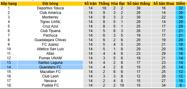 Nhận định, soi kèo Santos Laguna vs Queretaro - Ảnh 4