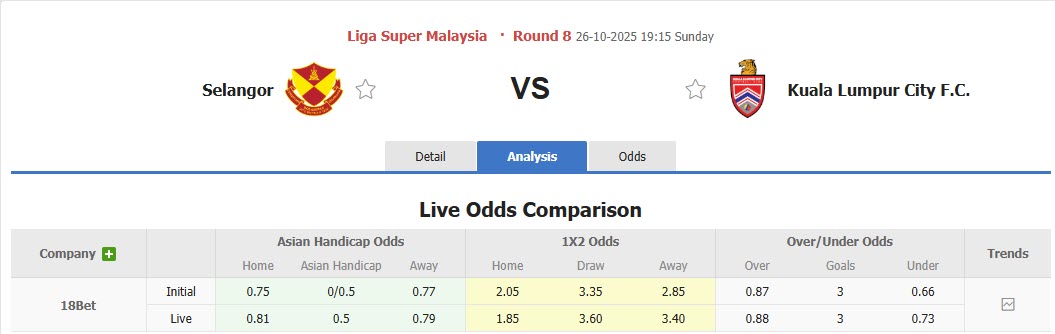 Nhận định, soi kèo Selangor vs Kuala Lumpur City, 19h15 ngày 26/10: Dấu hỏi thể lực - Ảnh 1