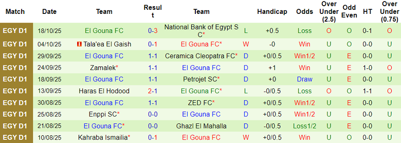 Nhận định, soi kèo Smouha vs El Gouna, 21h00 ngày 27/10: Chia điểm? - Ảnh 2