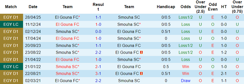 Nhận định, soi kèo Smouha vs El Gouna, 21h00 ngày 27/10: Chia điểm? - Ảnh 3