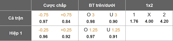 Nhận định, soi kèo Stuttgart vs Main 05, 22h30 ngày 26/10: Phong độ trái ngược - Ảnh 1