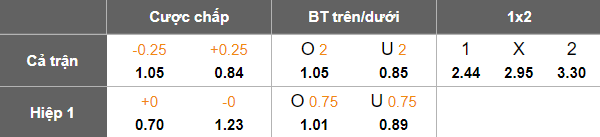 Nhận định, soi kèo Torino vs Genoa, 18h30 ngày 26/10: Nối dài ngày vui - Ảnh 5