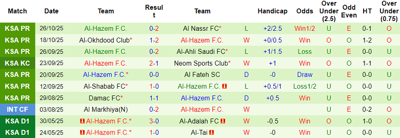 Nhận định, soi kèo Al Qadsiah vs Al Hazem, 21h35 ngày 28/10: Bất ngờ? - Ảnh 2