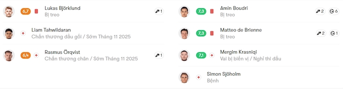 Nhận định, soi kèo Brommapojkarna vs GAIS, 1h00 ngày 28/10: Khó cho chủ nhà - Ảnh 6