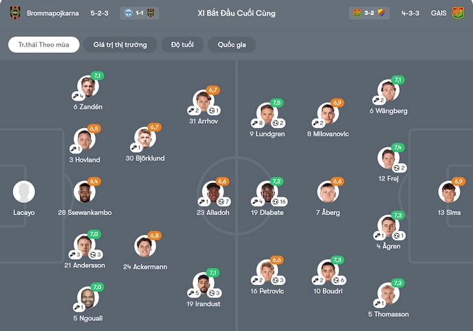 Nhận định, soi kèo Brommapojkarna vs GAIS, 1h00 ngày 28/10: Khó cho chủ nhà - Ảnh 7