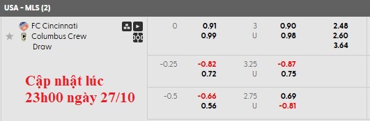Nhận định, soi kèo Cincinnati vs Columbus Crew, 5h45 ngày 28/10: Chặn mạch thăng hoa - Ảnh 6