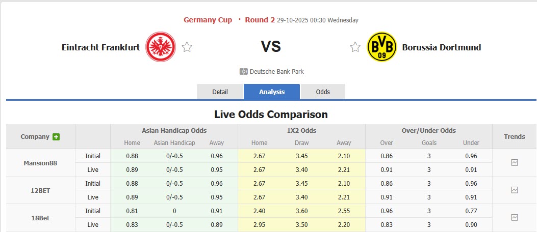 Nhận định, soi kèo Frankfurt vs Dortmund, 00h30 ngày 29/10: Đối thủ rơi rụng - Ảnh 1