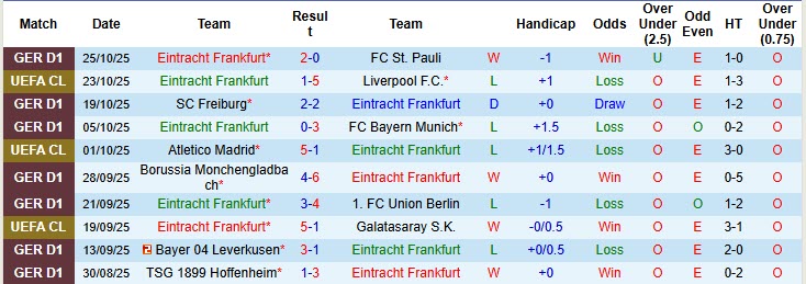 Nhận định, soi kèo Frankfurt vs Dortmund, 00h30 ngày 29/10: Đối thủ rơi rụng - Ảnh 2