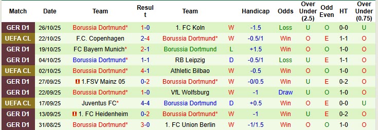 Nhận định, soi kèo Frankfurt vs Dortmund, 00h30 ngày 29/10: Đối thủ rơi rụng - Ảnh 3