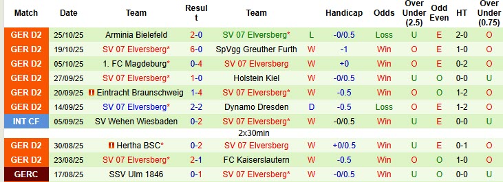 Nhận định, soi kèo Hertha vs Elversberg, 00h30 ngày 29/10: Giằng co tới cùng - Ảnh 3