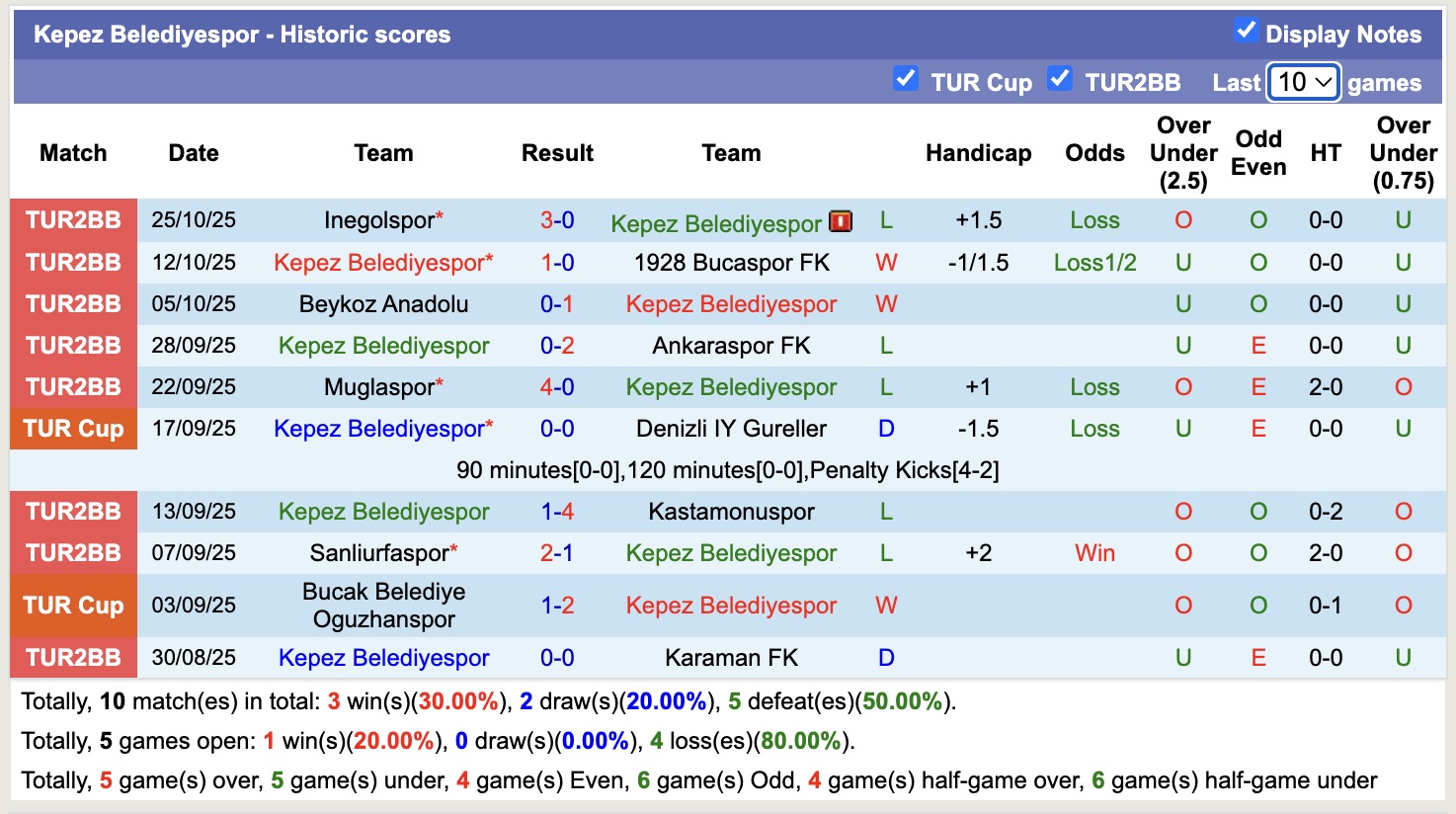 Nhận định, soi kèo Kepez Belediyespor vs Sivasspor, 17h00 ngày 28/10: Bắt nạt chủ nhà - Ảnh 1