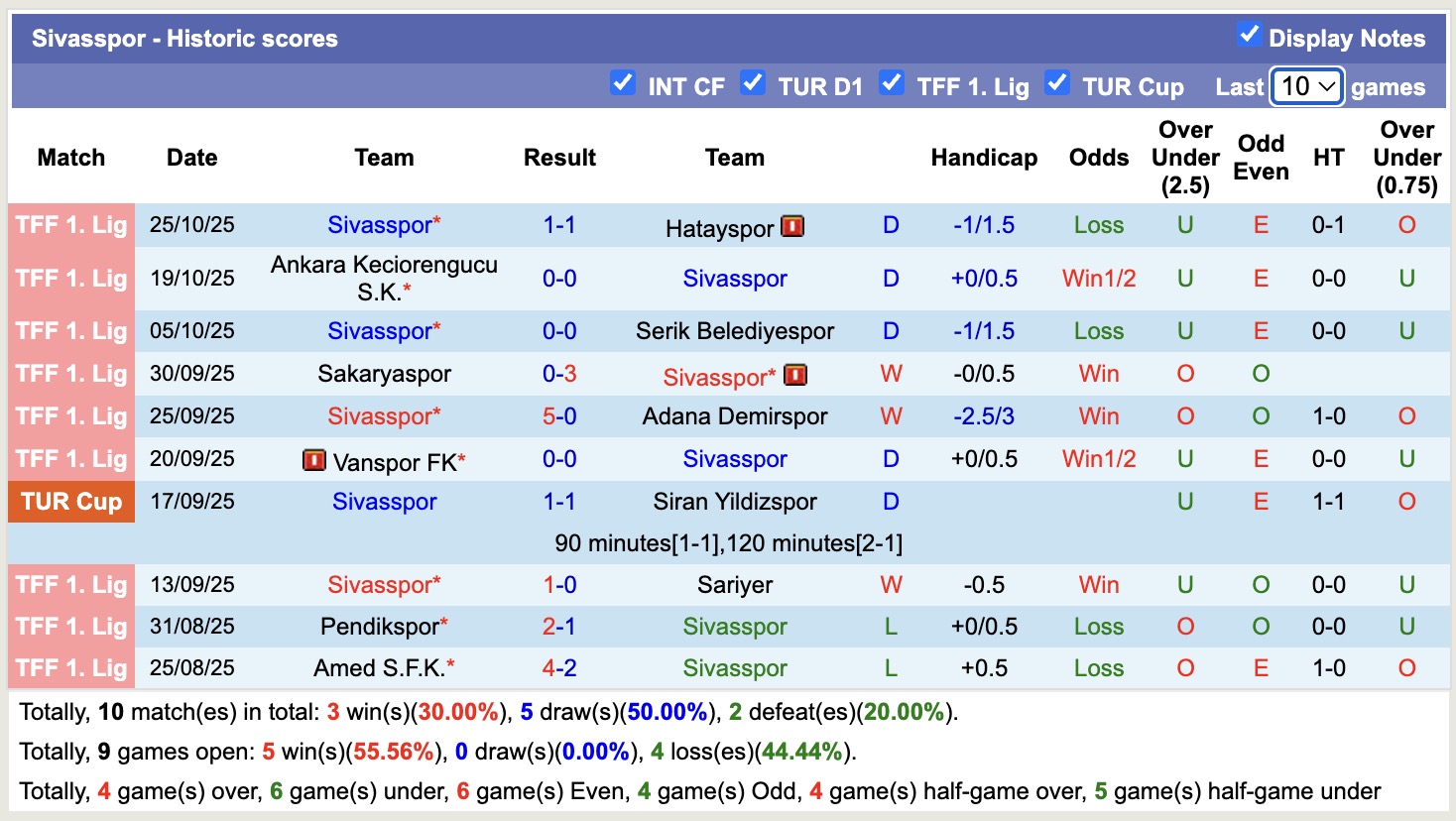 Nhận định, soi kèo Kepez Belediyespor vs Sivasspor, 17h00 ngày 28/10: Bắt nạt chủ nhà - Ảnh 2