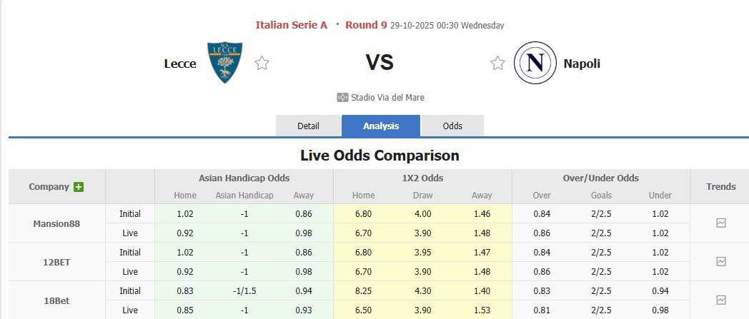 Nhận định, soi kèo Lecce vs Napoli, 00h30 ngày 29/10: Cải thiện bản thân - Ảnh 2