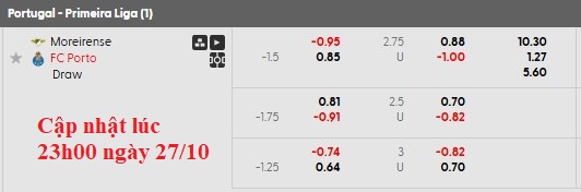 Nhận định, soi kèo Moreirense vs Porto, 3h15 ngày 28/10: Cú sốc - Ảnh 6