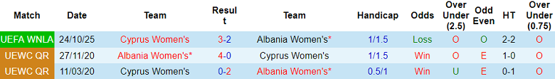 Nhận định, soi kèo nữ Albania vs nữ Cyprus, 00h00 ngày 29/10: Lật ngược tình thế - Ảnh 3