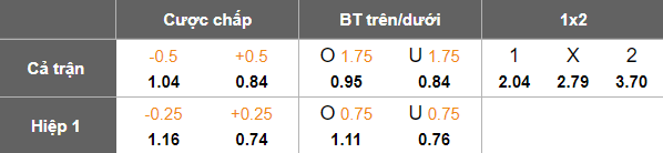 Nhận định, soi kèo Smouha vs El Gouna, 21h00 ngày 27/10: Chia điểm? - Ảnh 5
