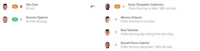 Nhận định, soi kèo Vukovar 91 vs Dinamo Zagreb, 1h00 ngày 28/10: Khó cho tân binh - Ảnh 6