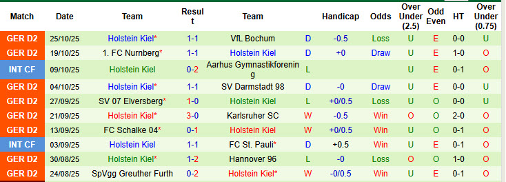 Nhận định, soi kèo Wolfsburg vs Holstein Kiel, 00h30 ngày 29/10: Kéo dài mạch chiến thắng - Ảnh 3
