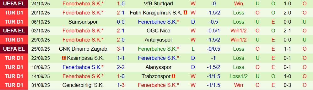 Soi kèo góc Gaziantep vs Fenerbahce, 00h00 ngày 28/10 - Ảnh 2