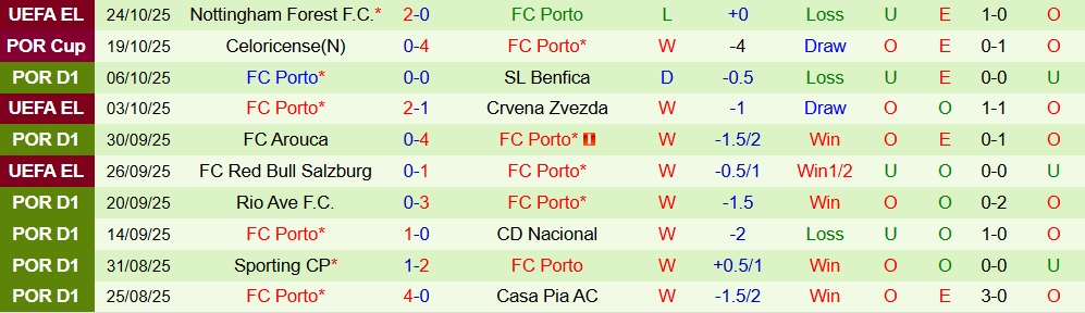 Soi kèo góc Moreirense vs Porto, 03h15 ngày 28/10 - Ảnh 2