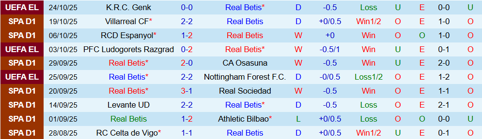 Soi kèo góc Real Betis vs Atletico Madrid, 03h00 ngày 28/10 - Ảnh 1