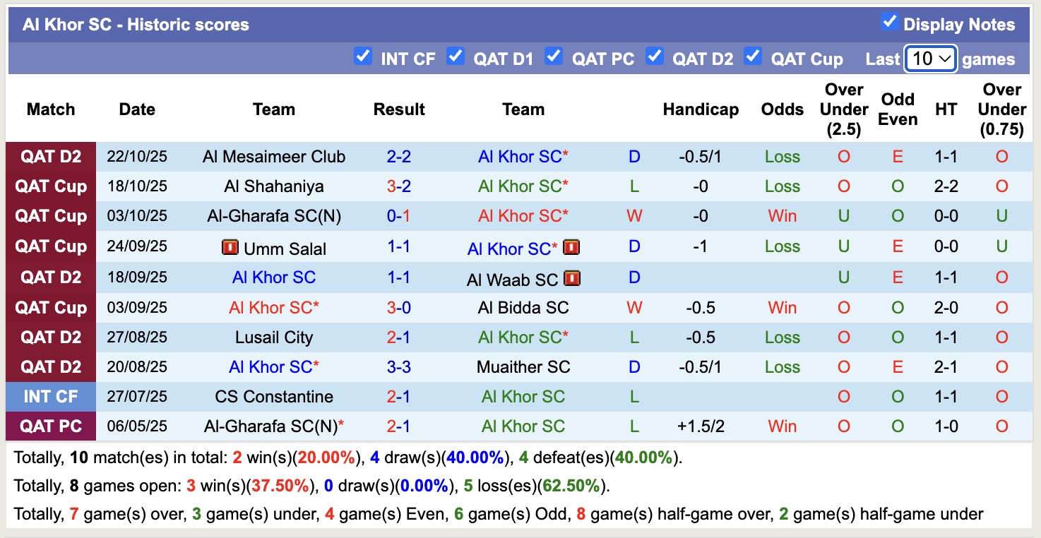 Nhận định, soi kèo Al Markhiya vs Al Khor, 22h30 ngày 29/10: Al Khor tiếp tục tối tăm - Ảnh 2