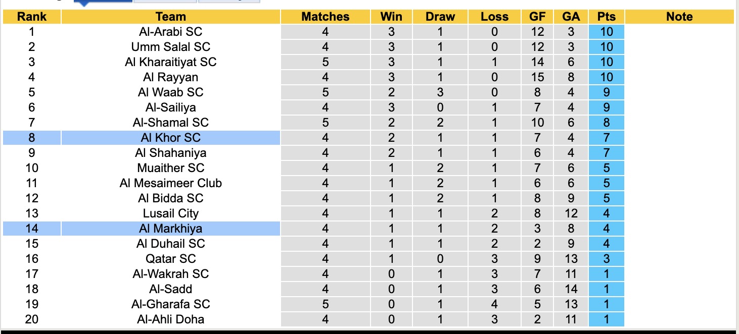 Nhận định, soi kèo Al Markhiya vs Al Khor, 22h30 ngày 29/10: Al Khor tiếp tục tối tăm - Ảnh 4