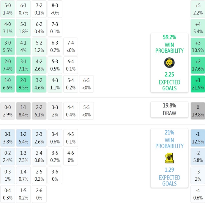 Nhận định, soi kèo Al Nassr vs Al Ittihad, 1h00 ngày 29/10: Khó cản chủ nhà - Ảnh 6