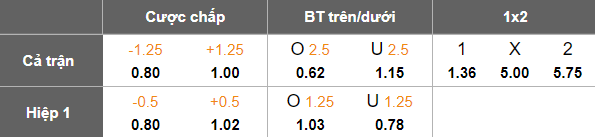 Nhận định, soi kèo Al Shabab vs Al Zulfi, 21h50 ngày 28/10: Lại gây thất vọng - Ảnh 3