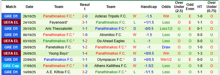 Nhận định, soi kèo Atromitos vs Panathinaikos, 00h30 ngày 30/10: Đối thủ lì lợm - Ảnh 3
