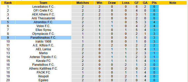 Nhận định, soi kèo Atromitos vs Panathinaikos, 00h30 ngày 30/10: Đối thủ lì lợm - Ảnh 5