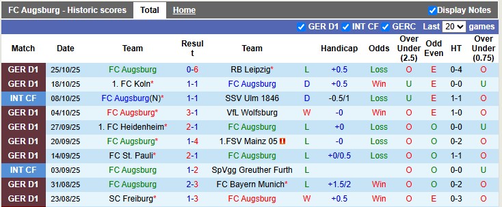 Nhận định, soi kèo Augsburg vs Bochum, 2h45 ngày 29/10: Vé cho chủ nhà - Ảnh 1