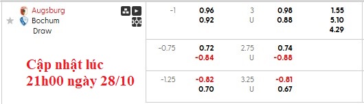Nhận định, soi kèo Augsburg vs Bochum, 2h45 ngày 29/10: Vé cho chủ nhà - Ảnh 5