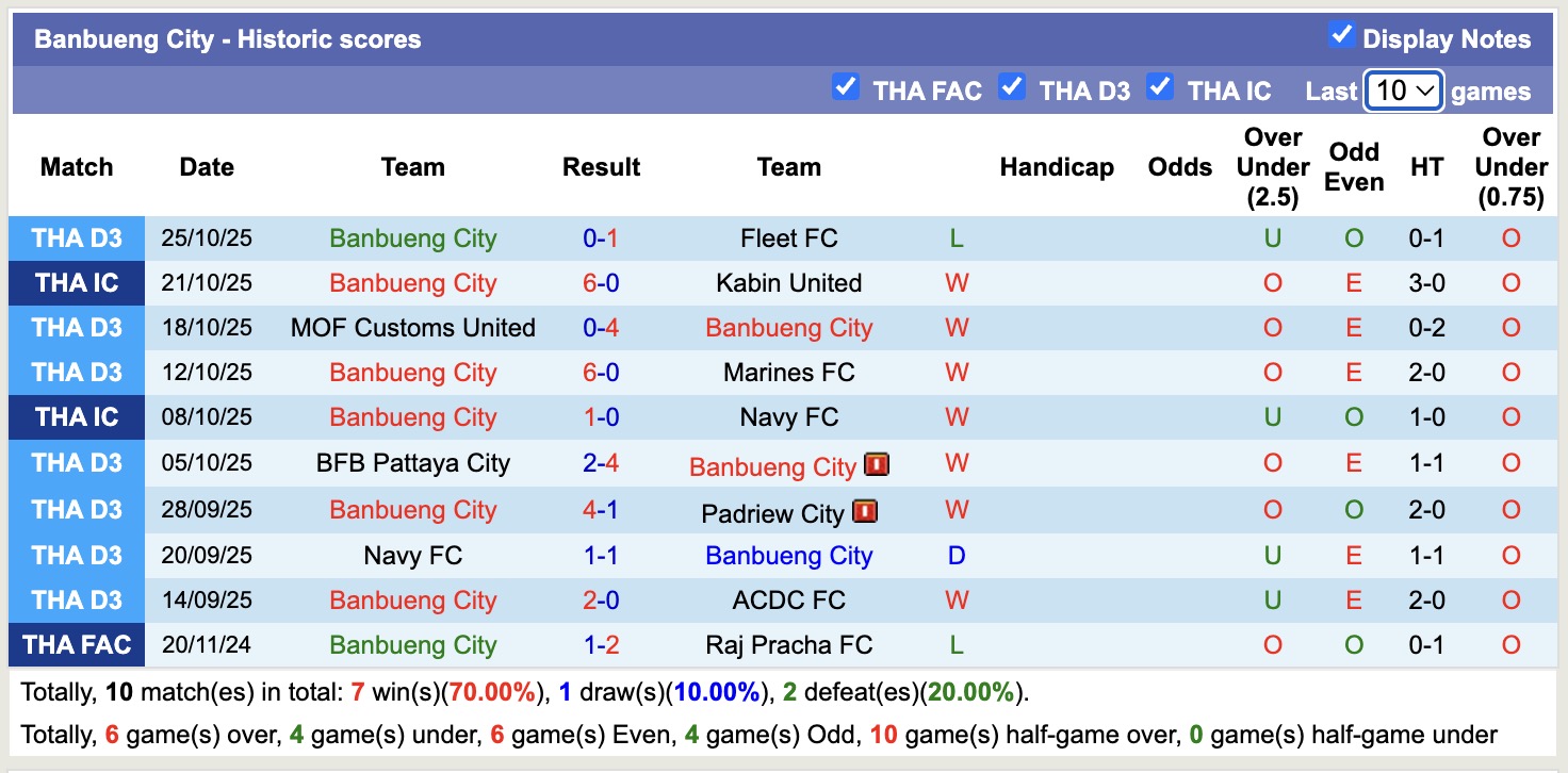 Nhận định, soi kèo Banbueng City vs Port, 16h00 ngày 29/10: Thể hiện đẳng cấp - Ảnh 1