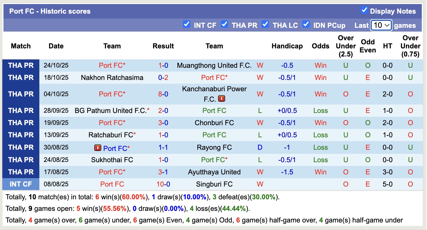 Nhận định, soi kèo Banbueng City vs Port, 16h00 ngày 29/10: Thể hiện đẳng cấp - Ảnh 2