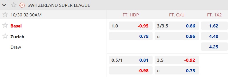 Nhận định, soi kèo Basel vs Zurich, 02h30 ngày 30/10: Bệ phóng sân nhà - Ảnh 5