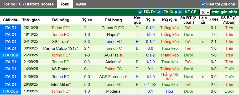 Nhận định, soi kèo Bologna vs Torino, 02h45 ngày 30/10: Phơi xác tại Dall'Ara - Ảnh 3