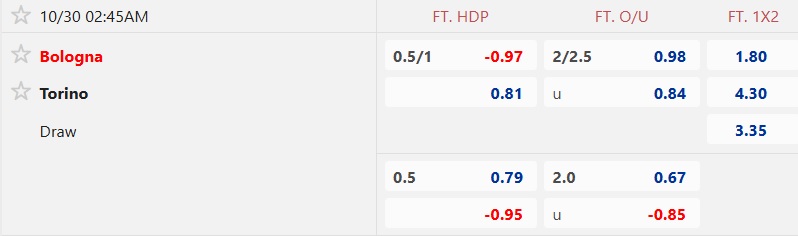 Nhận định, soi kèo Bologna vs Torino, 02h45 ngày 30/10: Phơi xác tại Dall'Ara - Ảnh 5