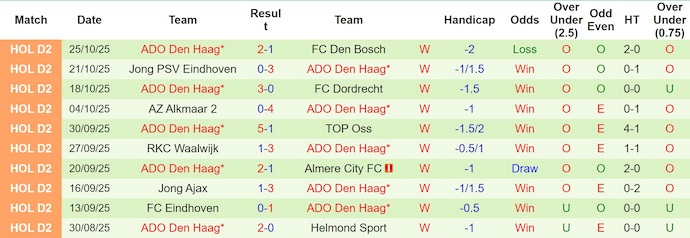 Nhận định, soi kèo Den Bosch vs Den Haag, 0h45 ngày 29/10: Quá khó cho chủ nhà - Ảnh 3