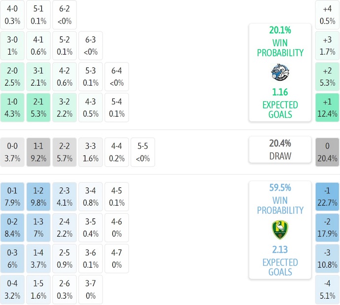 Nhận định, soi kèo Den Bosch vs Den Haag, 0h45 ngày 29/10: Quá khó cho chủ nhà - Ảnh 6