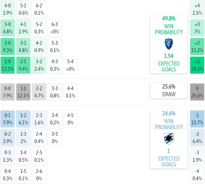 Nhận định, soi kèo Empoli vs Sampdoria, 2h30 ngày 29/10: Dễ hòa - Ảnh 8