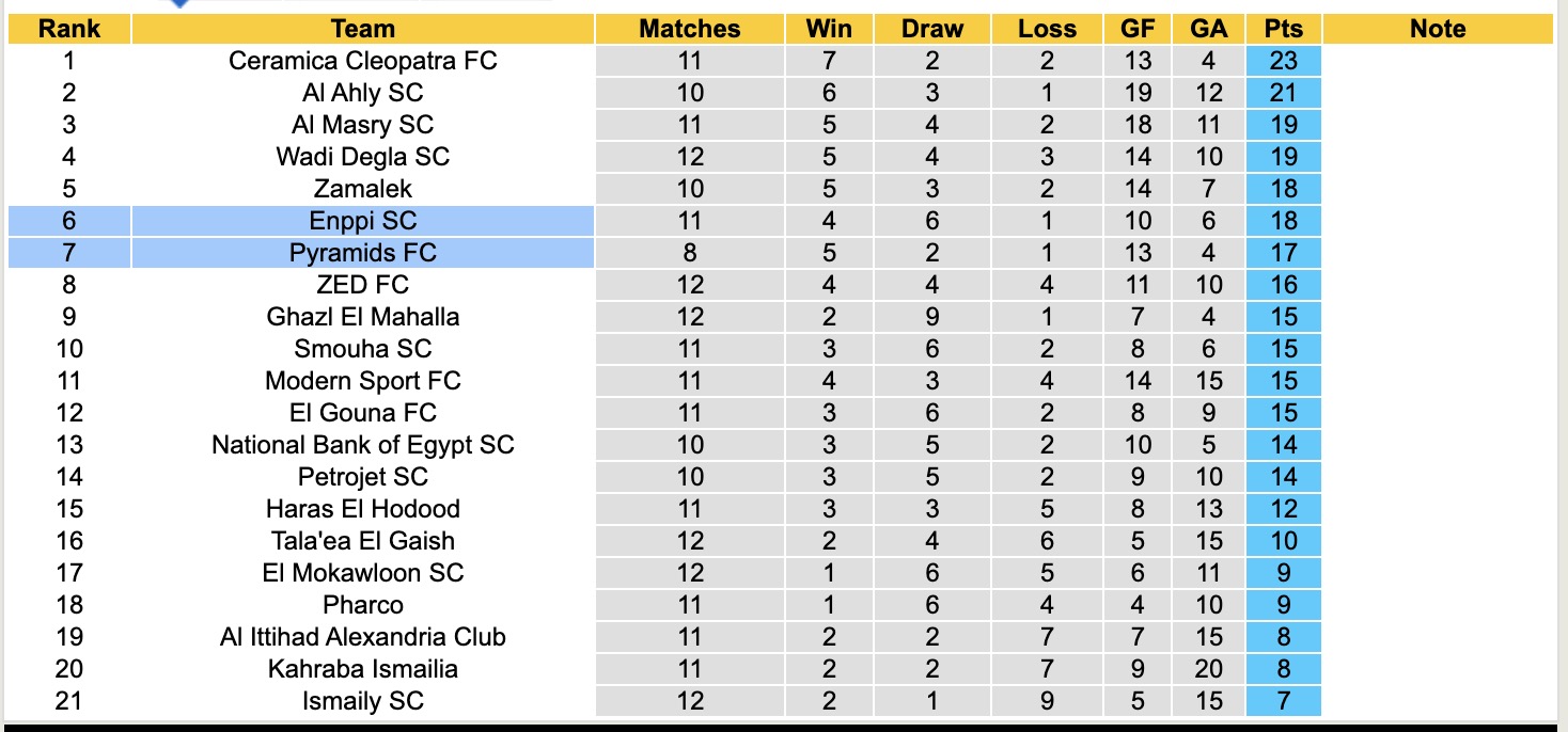 Nhận định, soi kèo Enppi vs Pyramids, 21h00 ngày 29/10: Tin vào cửa trên - Ảnh 5