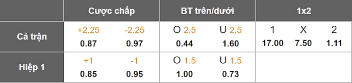 Nhận định, soi kèo Gemert vs Fortuna Sittard, 0h45 ngày 29/10: Chiến đấu vì danh dự - Ảnh 1