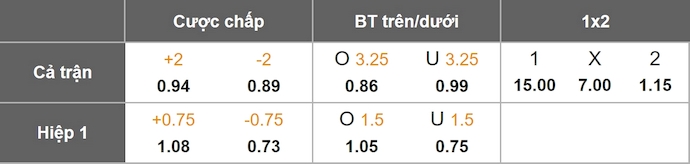Nhận định, soi kèo Gemert vs Fortuna Sittard, 0h45 ngày 29/10: Chiến đấu vì danh dự - Ảnh 7