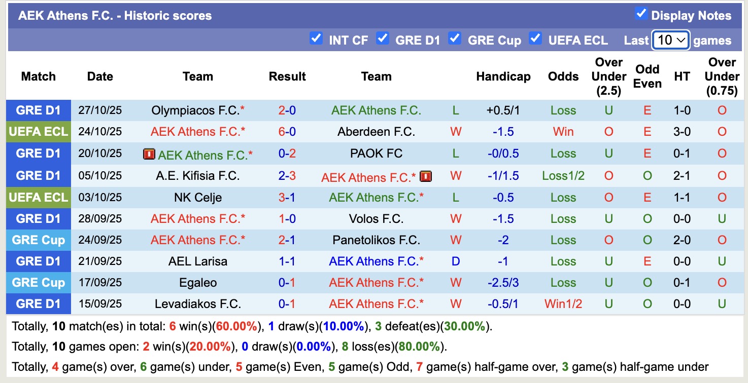Nhận định, soi kèo Ilioupoli vs AEK Athens, 20h30 ngày 29/10: Không có cửa - Ảnh 3