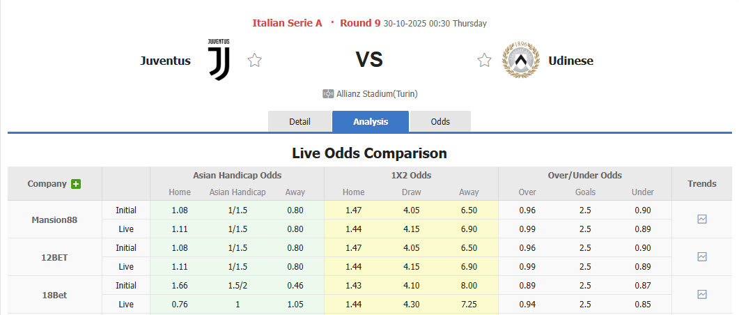 Nhận định, soi kèo Juventus vs Udinese, 00h30 ngày 30/10: Lão phu nhân lạc lối  - Ảnh 2