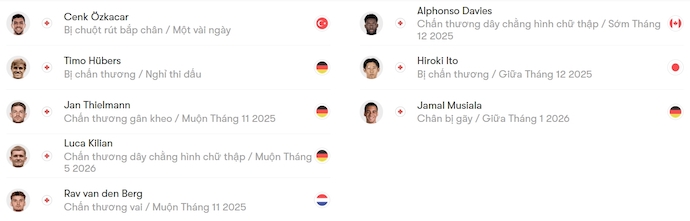 Nhận định, soi kèo Koln vs Bayern Munich, 2h45 ngày 30/10: Nối dài mạch thắng - Ảnh 5