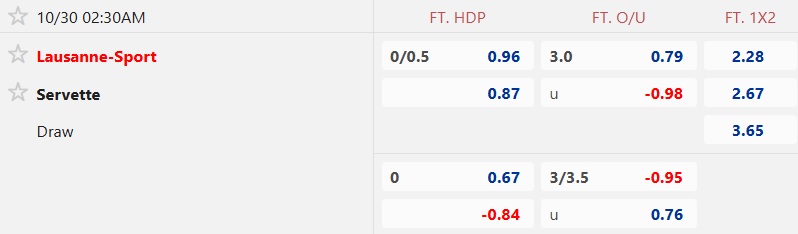 Nhận định, soi kèo Lausanne-Sport vs Servette, 02h30 ngày 30/10: Tiếp đà hồi sinh - Ảnh 5